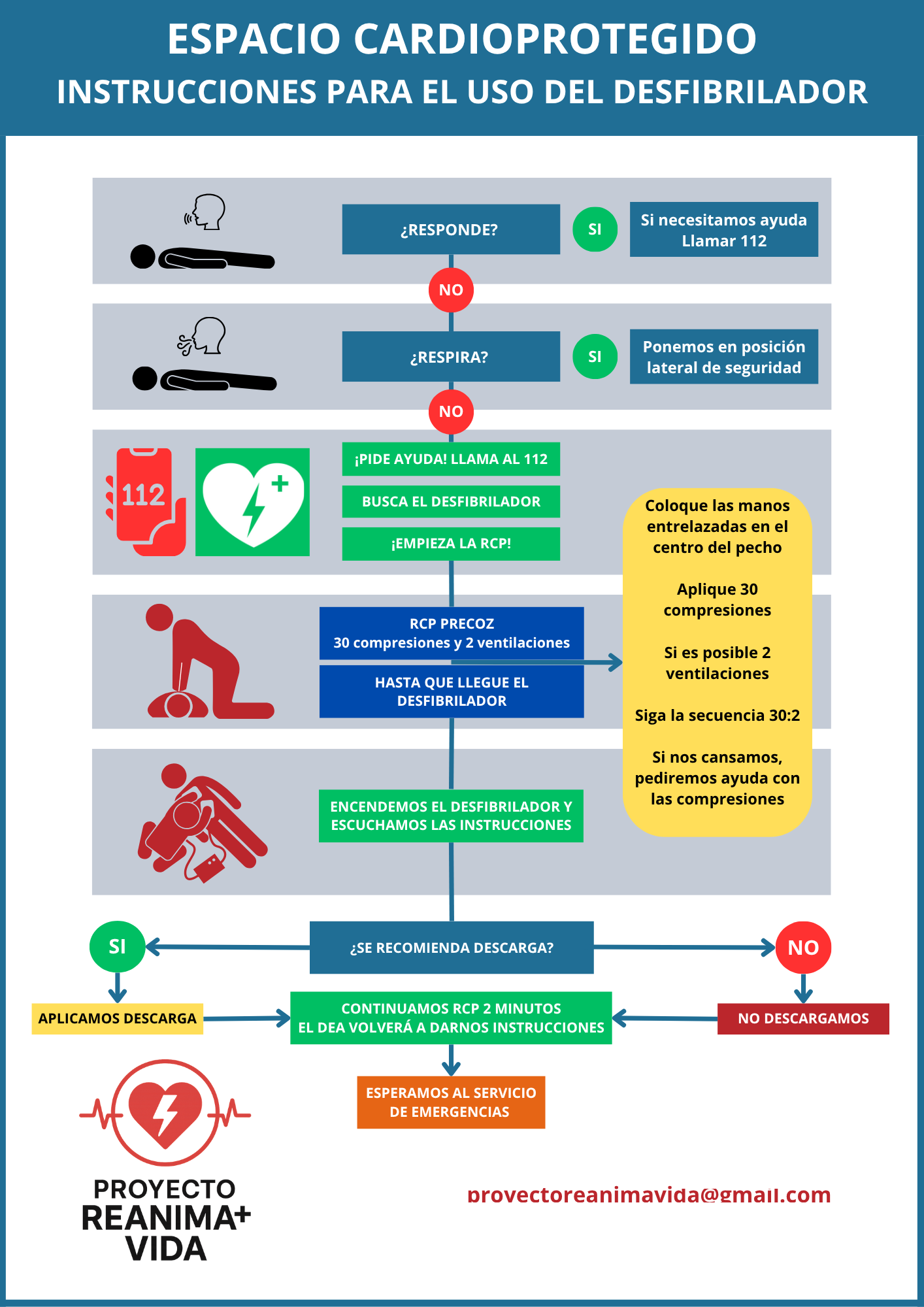 Algoritmo cardioprotegido Proyecto Reanima+ Vida